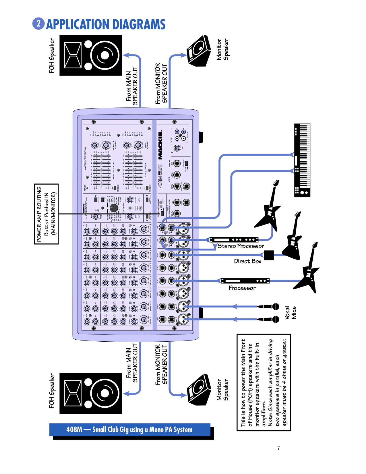 PDF manual for Mackie Other PPM Series 808M Monaural Powered Mixer