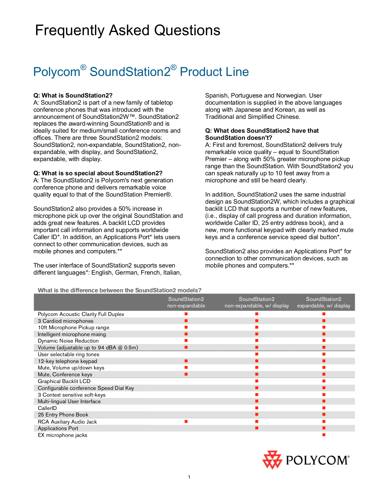 Download Free Pdf For Polycom Soundstation 2w Telephone Manual