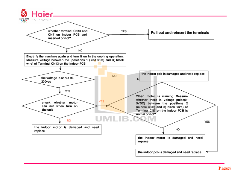 PDF manual for Haier Air Conditioner HSU-30HEA03