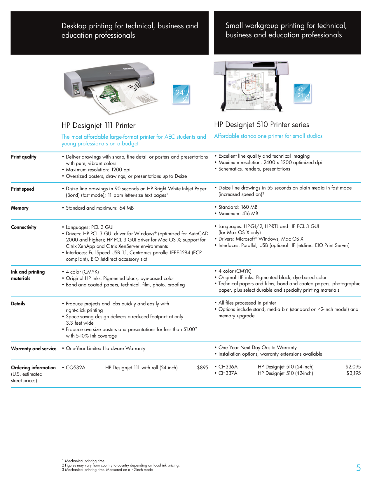 PDF manual for Oster Bread Maker 5858