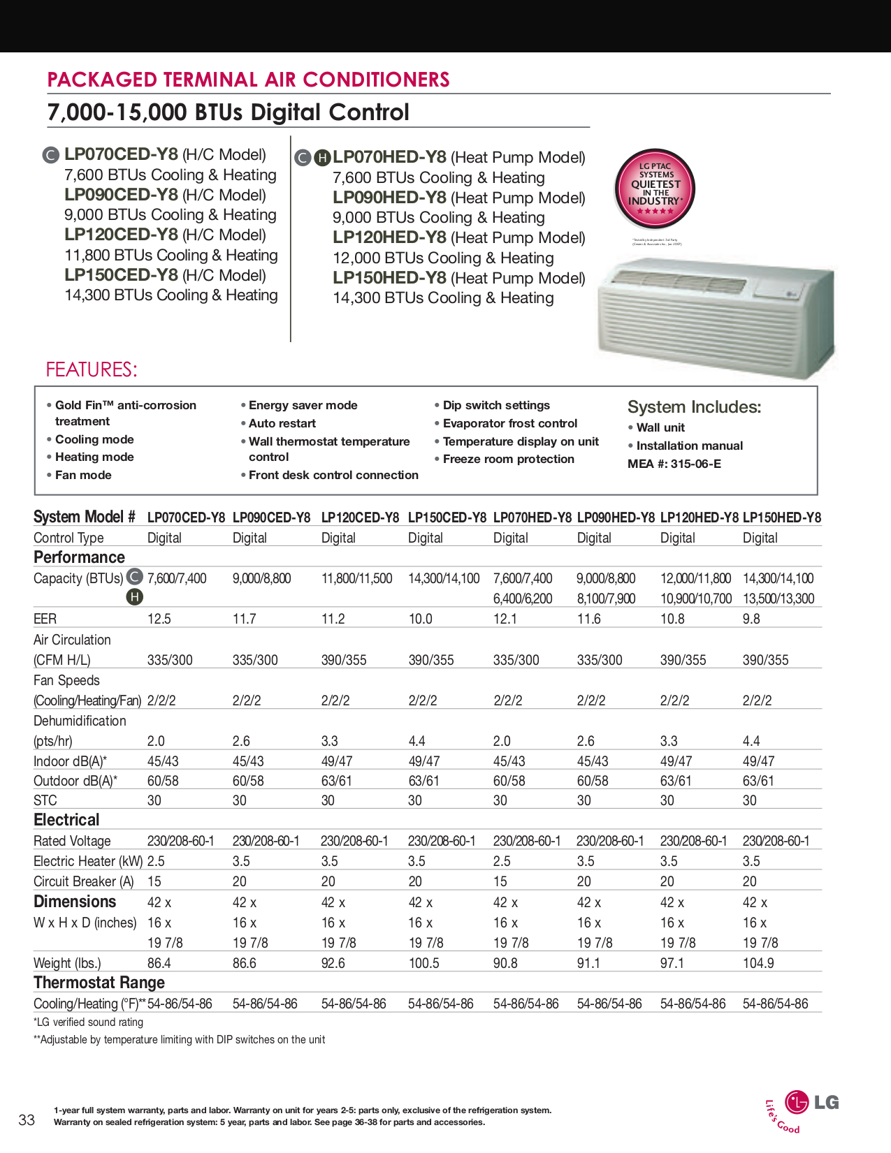 PDF manual for LG Air Conditioner LP120CED1