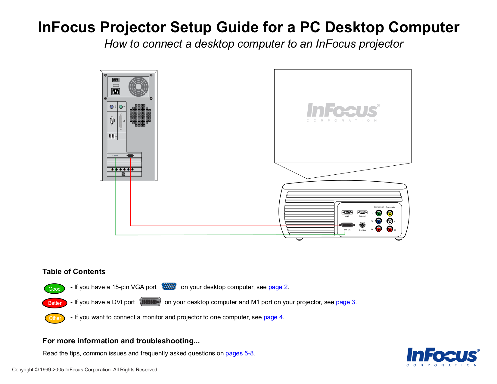 Как перевернуть проектор. Проектор INFOCUS lp120. Проектор INFOCUS inv30 инструкция. INFOCUS inv30 сертификат. INFOCUS inv30 монтаж.