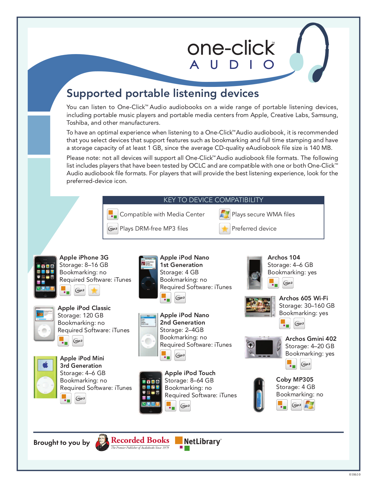 Download free pdf for Philips GoGear SA4425 MP3 Player manual