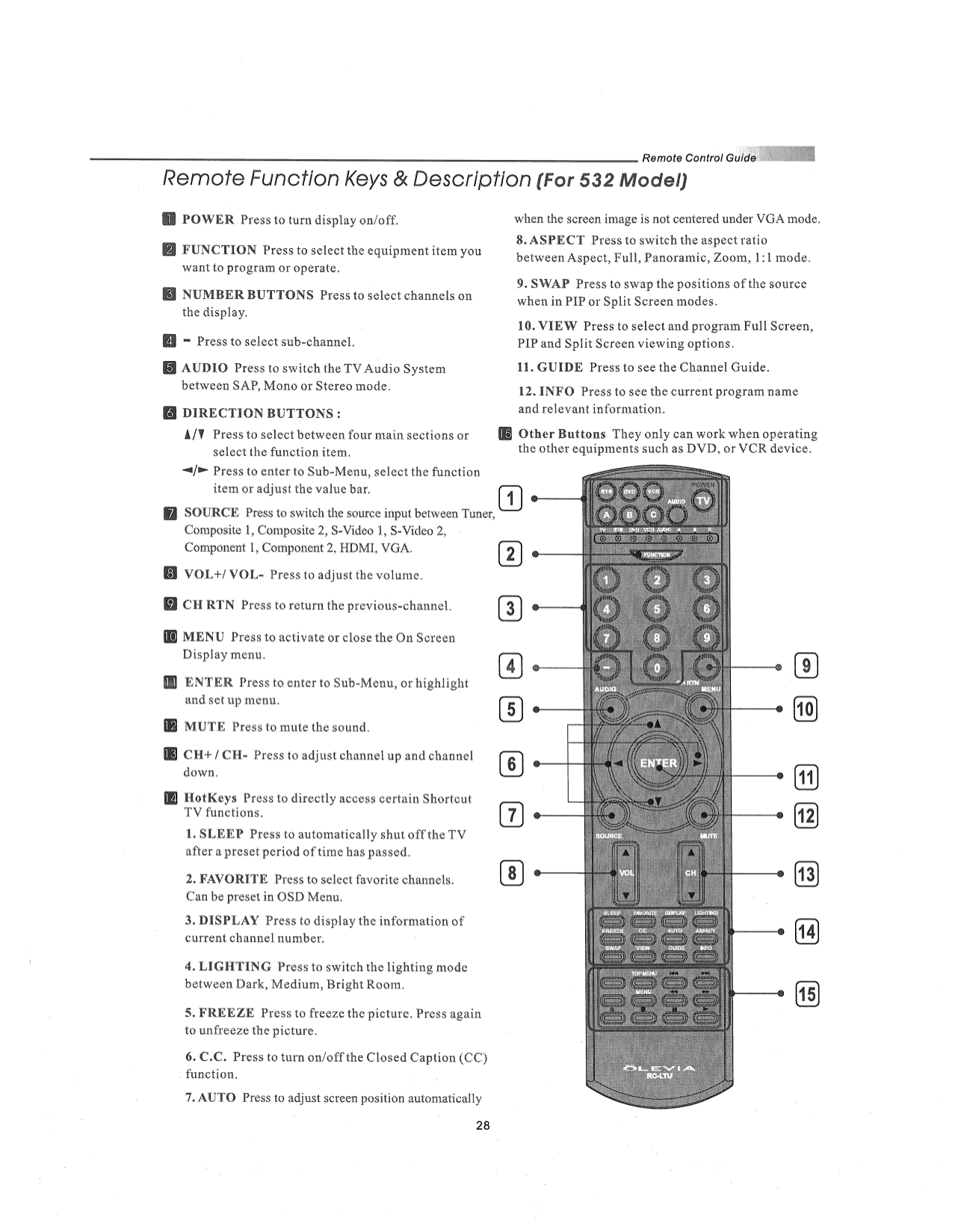 Download free pdf for Olevia DLT-2711M TV manual