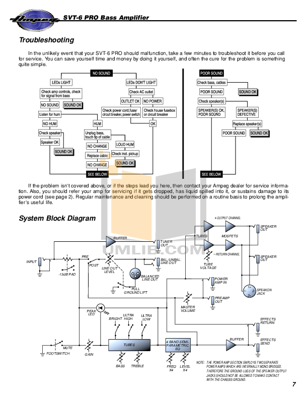 PDF manual for Ampeg Amp SVT-2 PRO