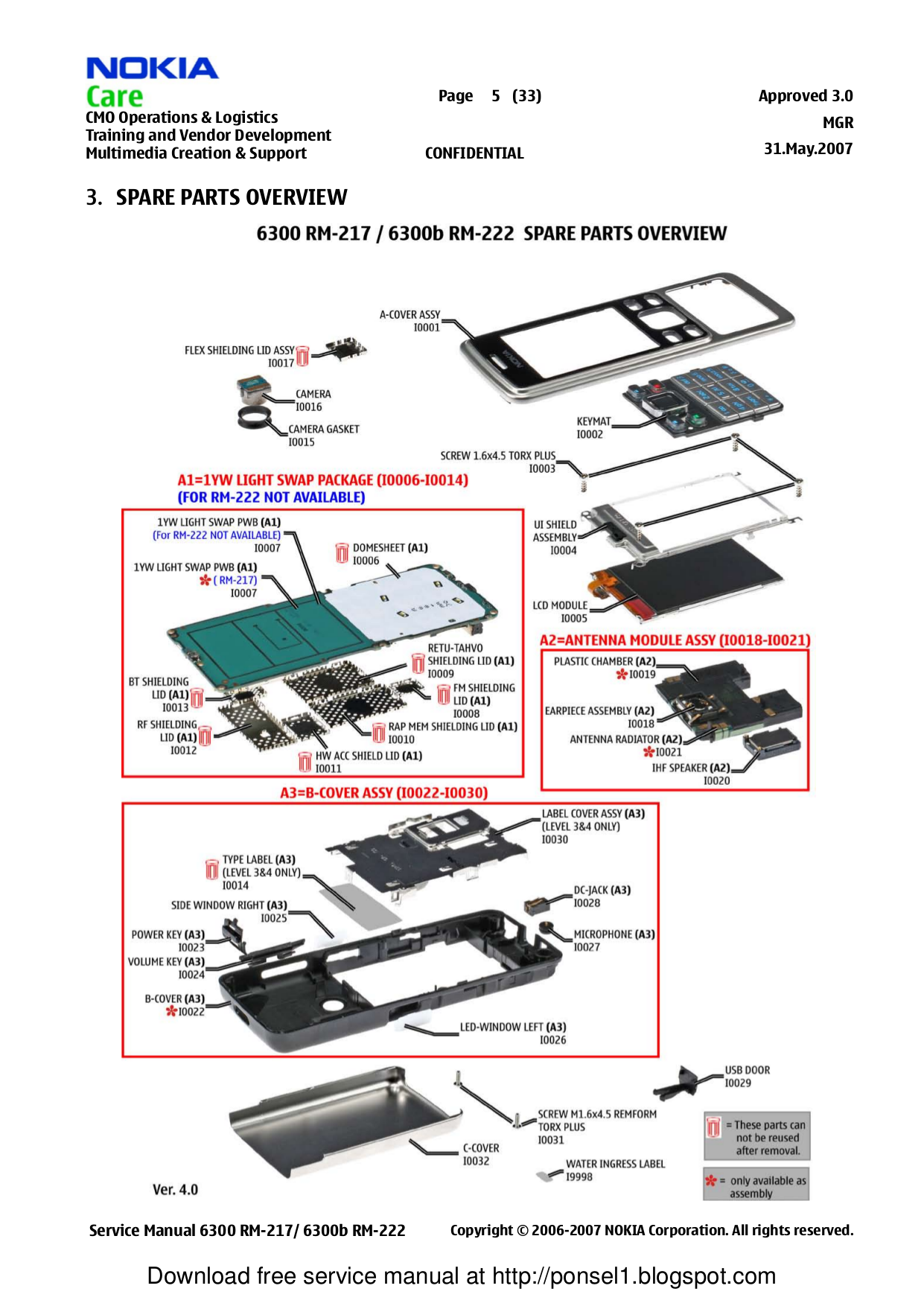 PDF manual for Nokia Cell Phone 6300