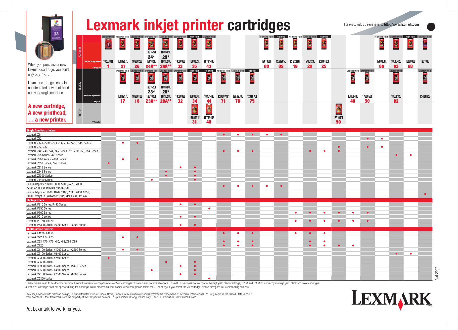 PDF manual for Lexmark Multifunction Printer P3150