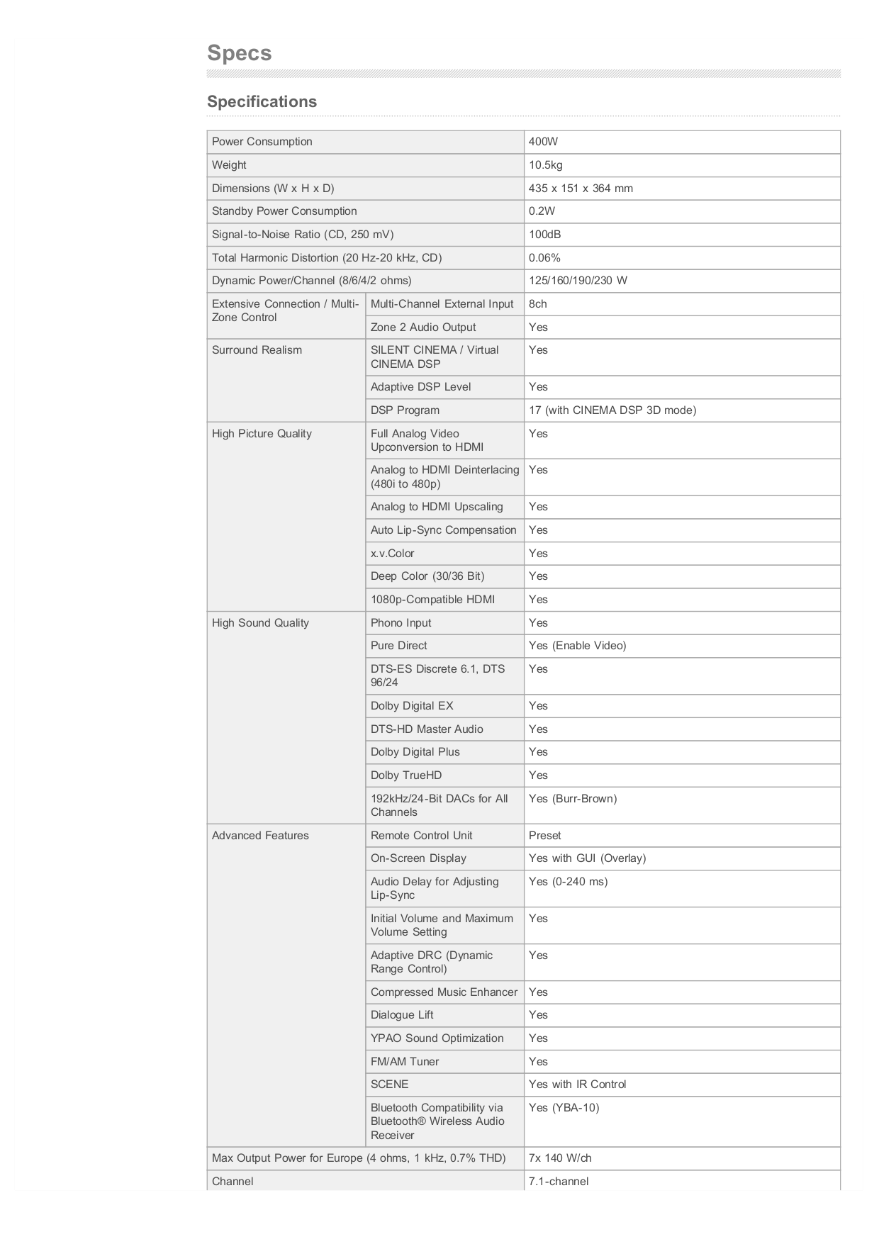 Download free pdf for Yamaha RXV667 Receiver manual