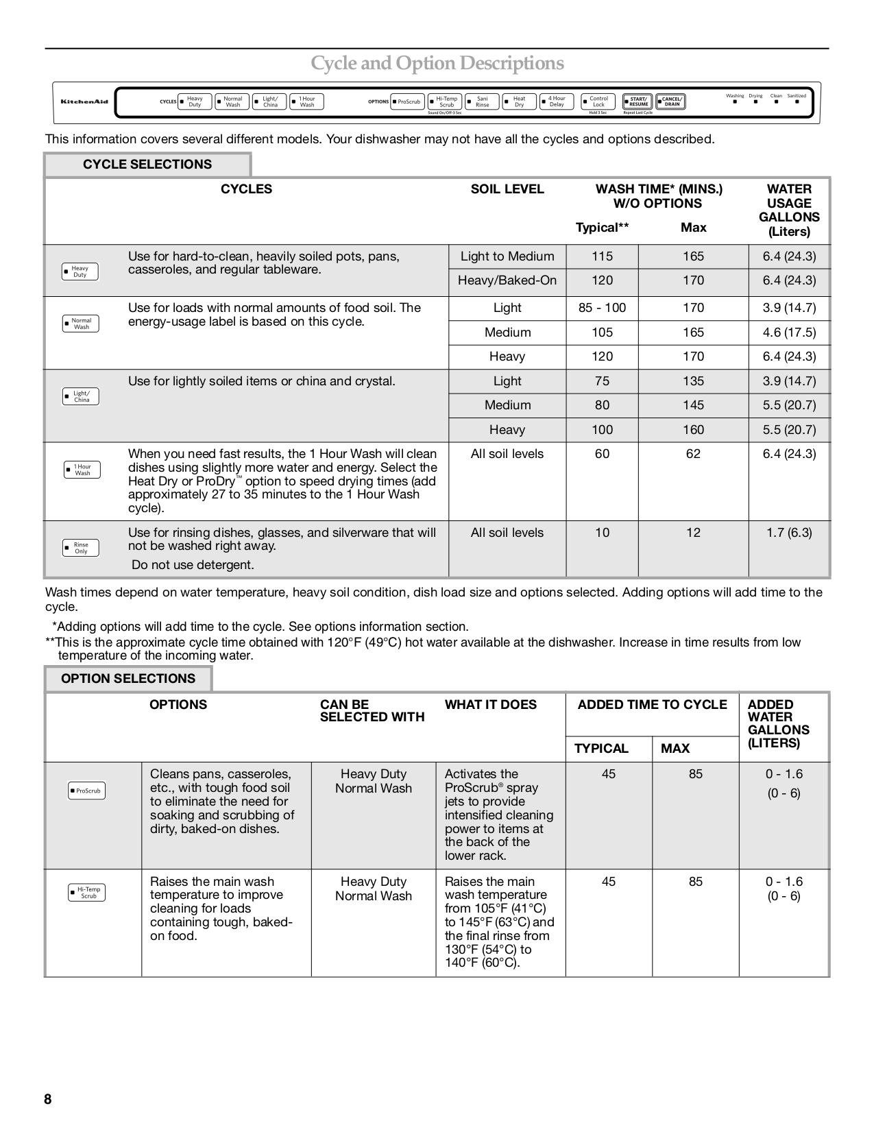 PDF manual for KitchenAid Dishwasher KUDS35FXSS