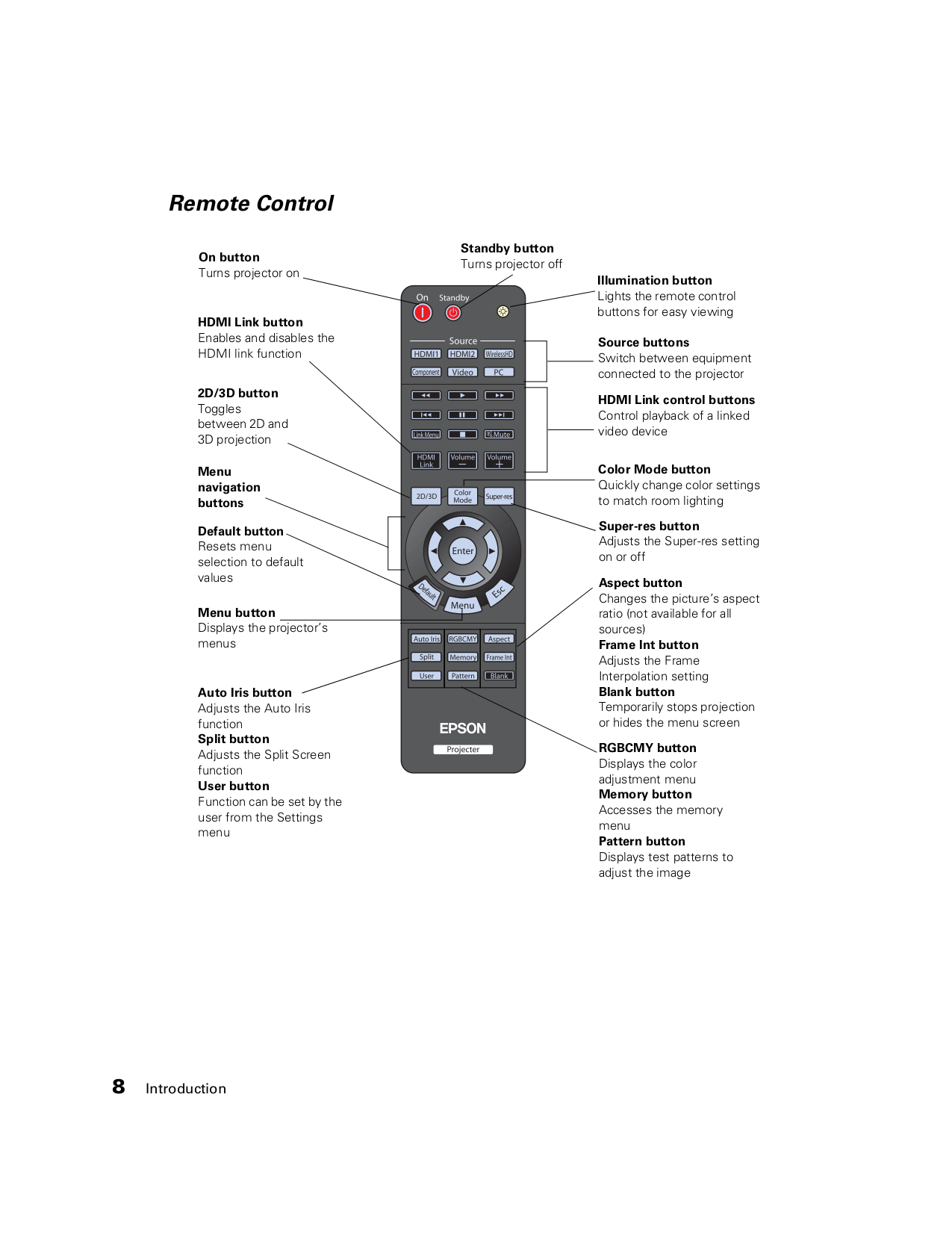 Telex Other CM300 Console Mount User Station pdf page preview