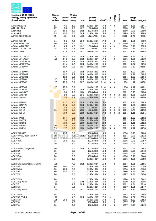 pdf for CTX Monitor VL510 manual
