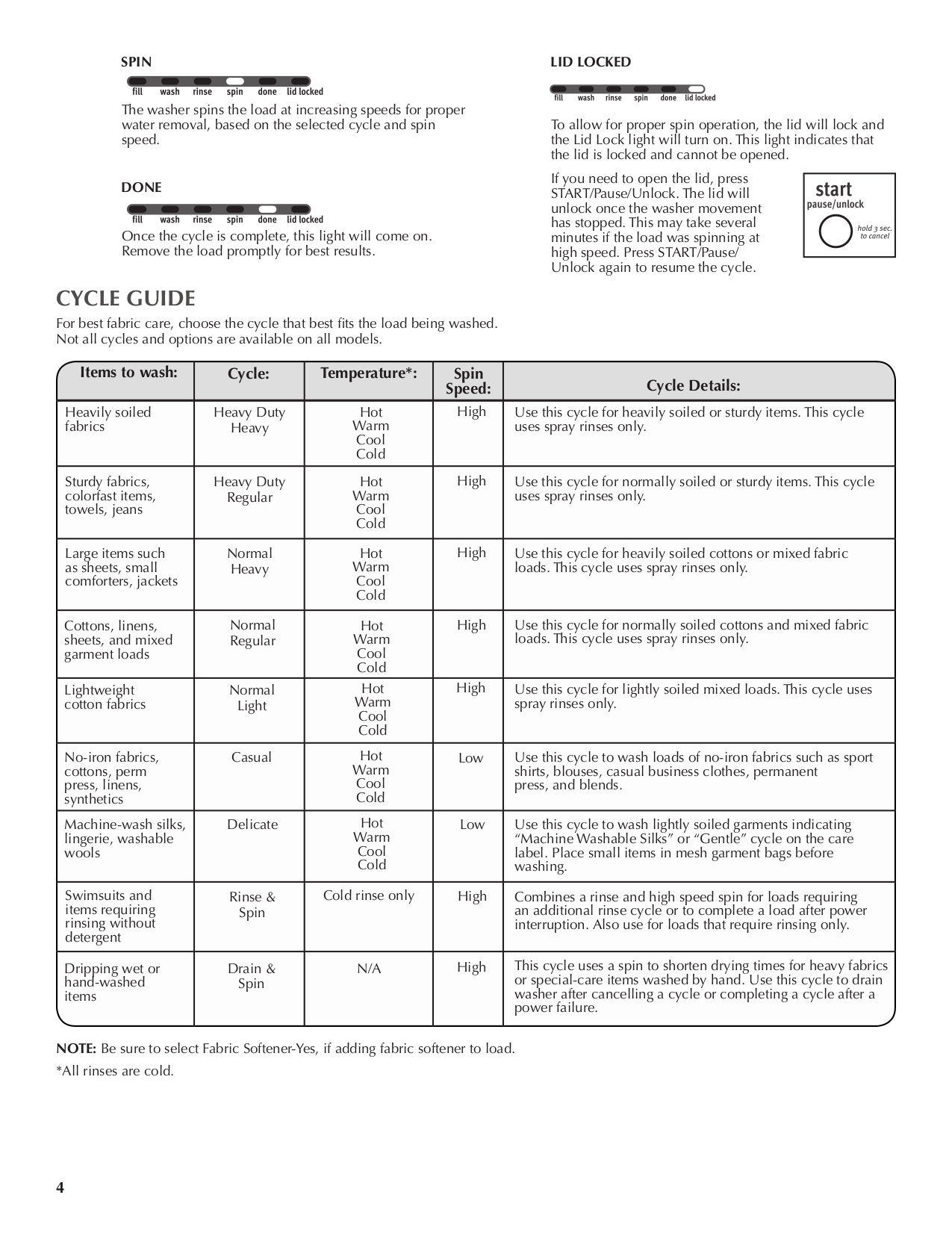 PDF manual for Maytag Washer MVWC200XW