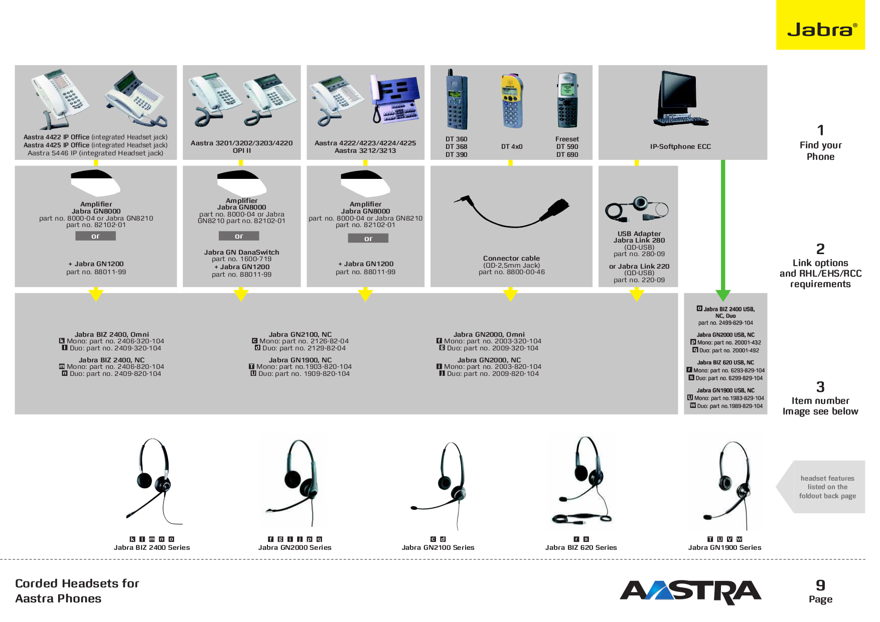 PDF manual for Jabra Headset GN 1200