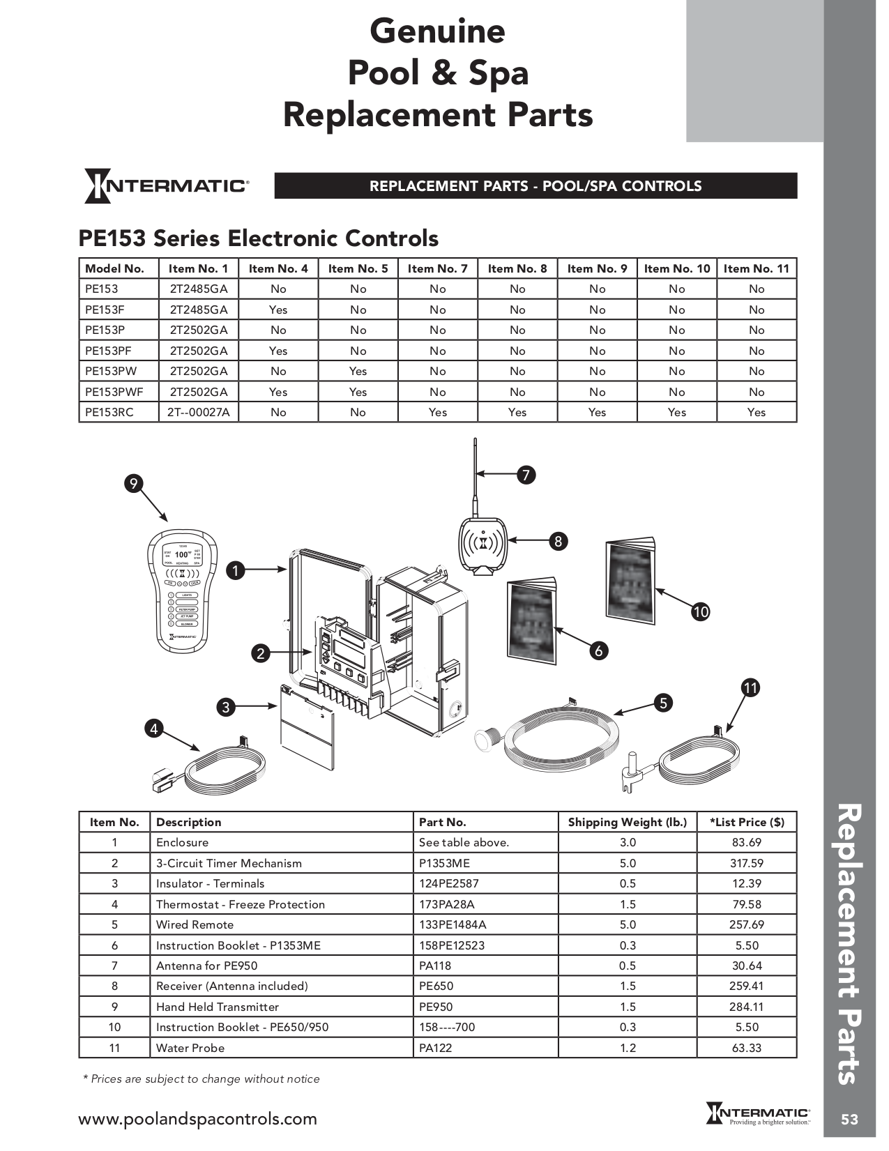 PDF manual for Intermatic Other RC2163BFE Control Panel