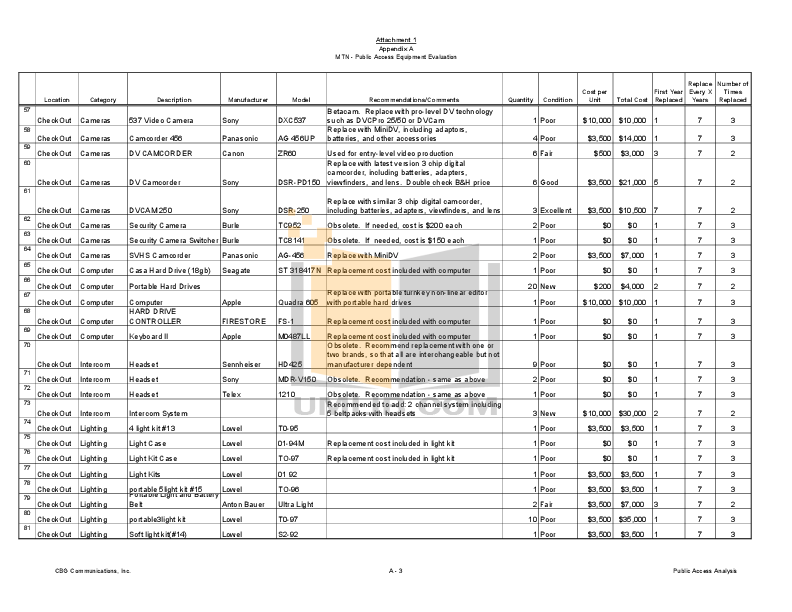 PDF manual for Alesis Other MicroVerb 3 Audio-digital processor