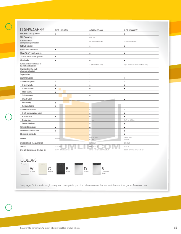 PDF manual for Amana Dishwasher ADB1000AW