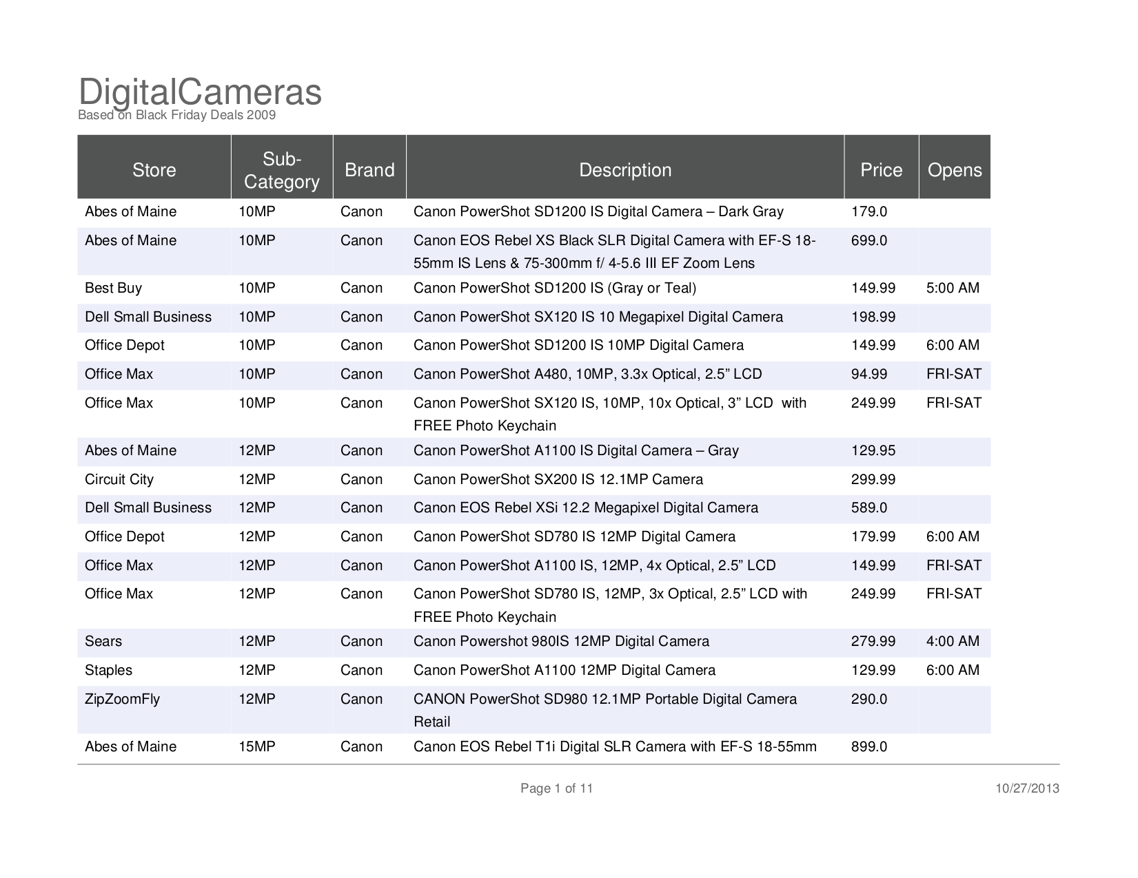 Download free pdf for Vivitar Vivicam 8025 Digital Camera manual
