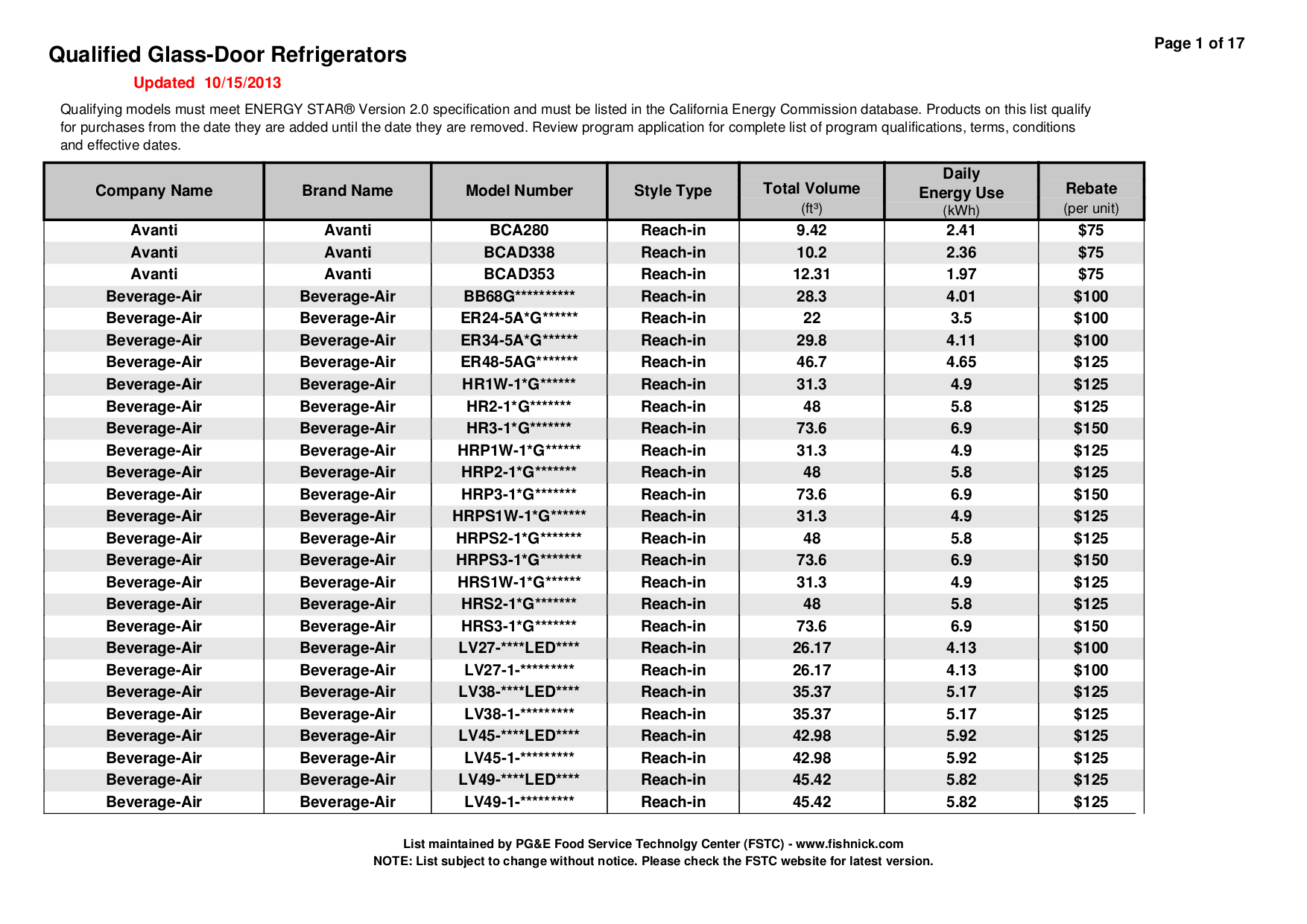 pdf for True Refrigerator GDM-12RF manual