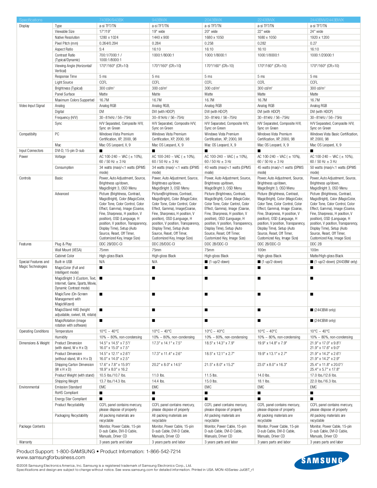 Download free pdf for Samsung SyncMaster 2243BWX Monitor manual