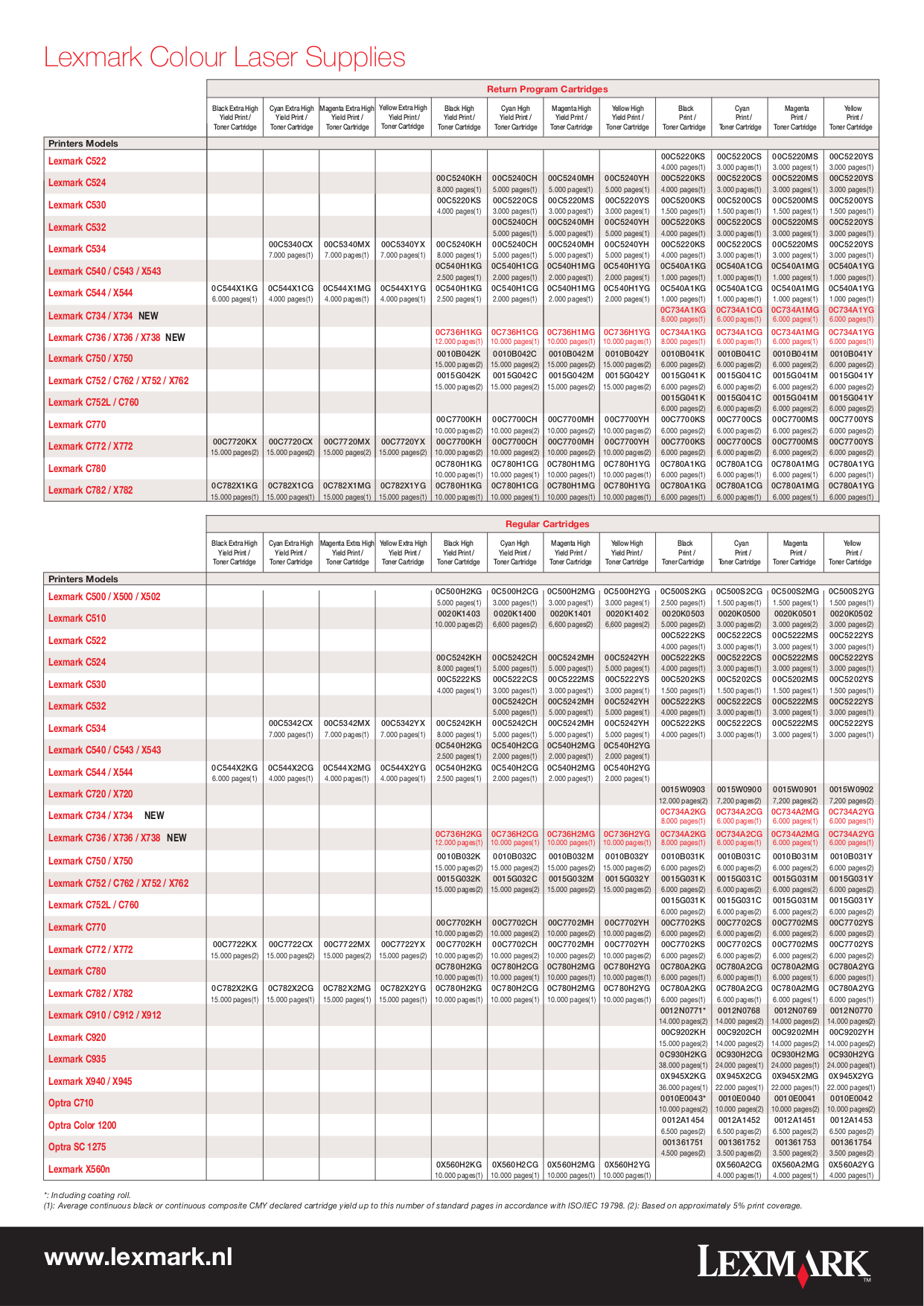 Lexmark x2470 как подключить к компьютеру