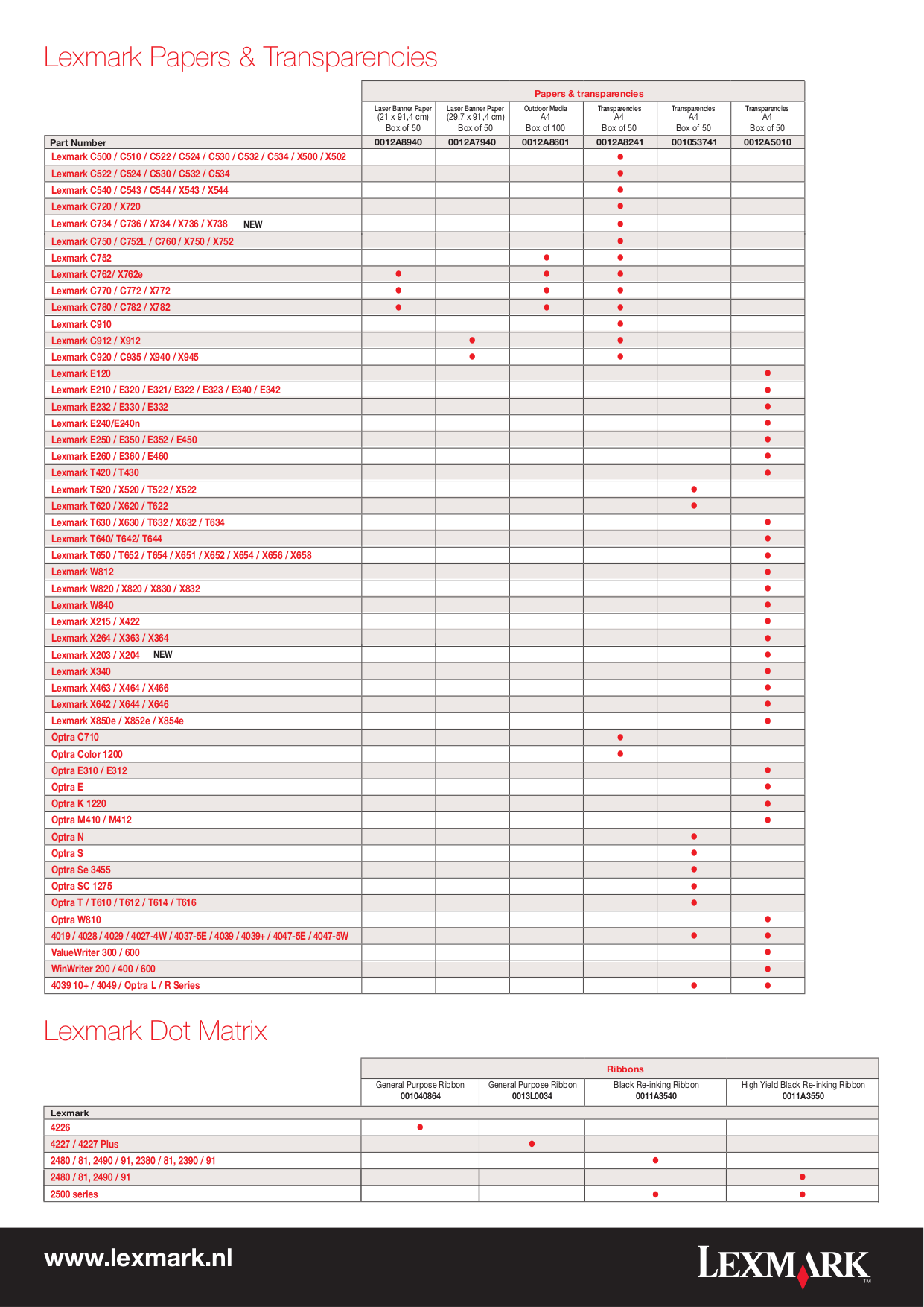 PDF manual for Lexmark Multifunction Printer X2470