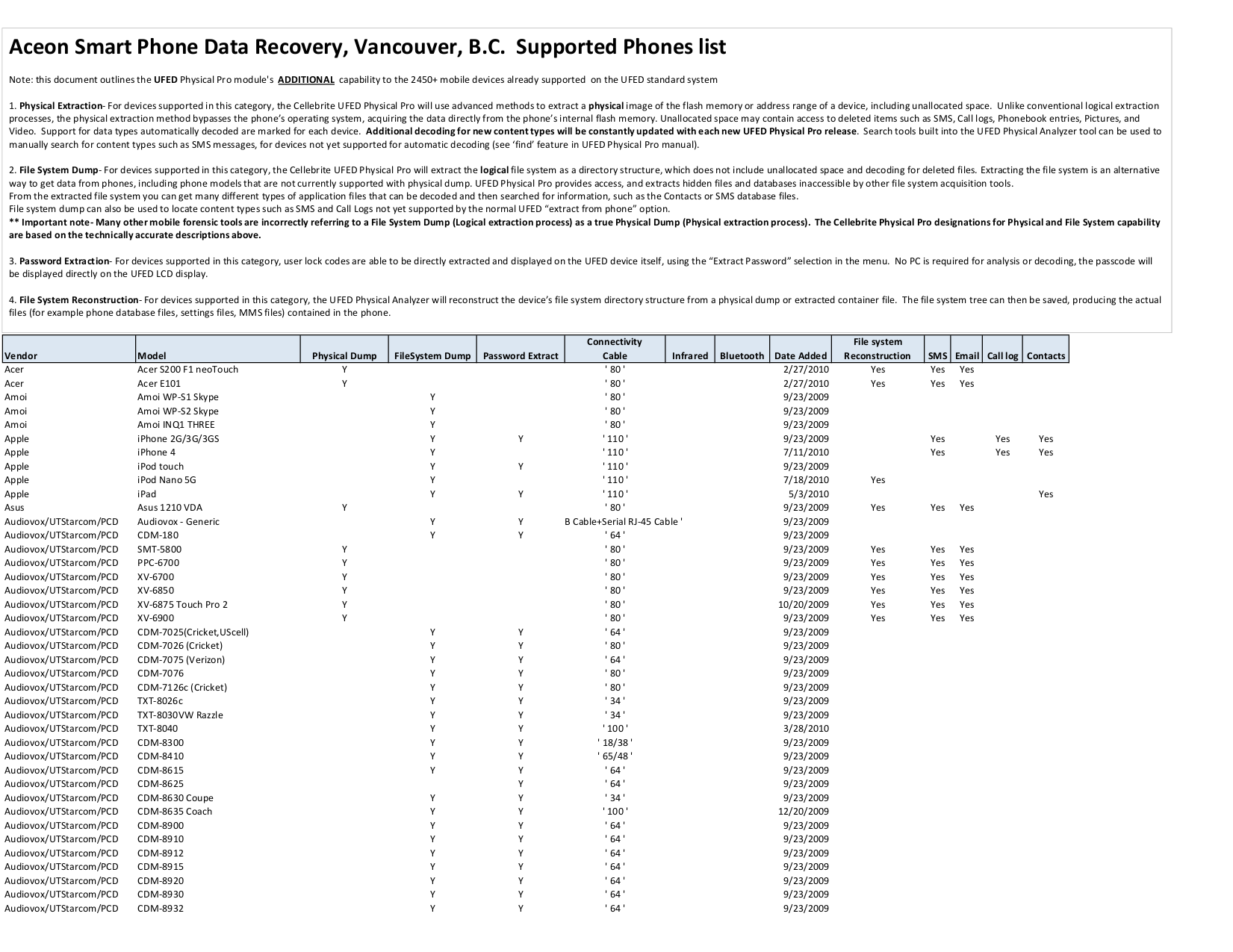 AD0-E708 Latest Guide Files