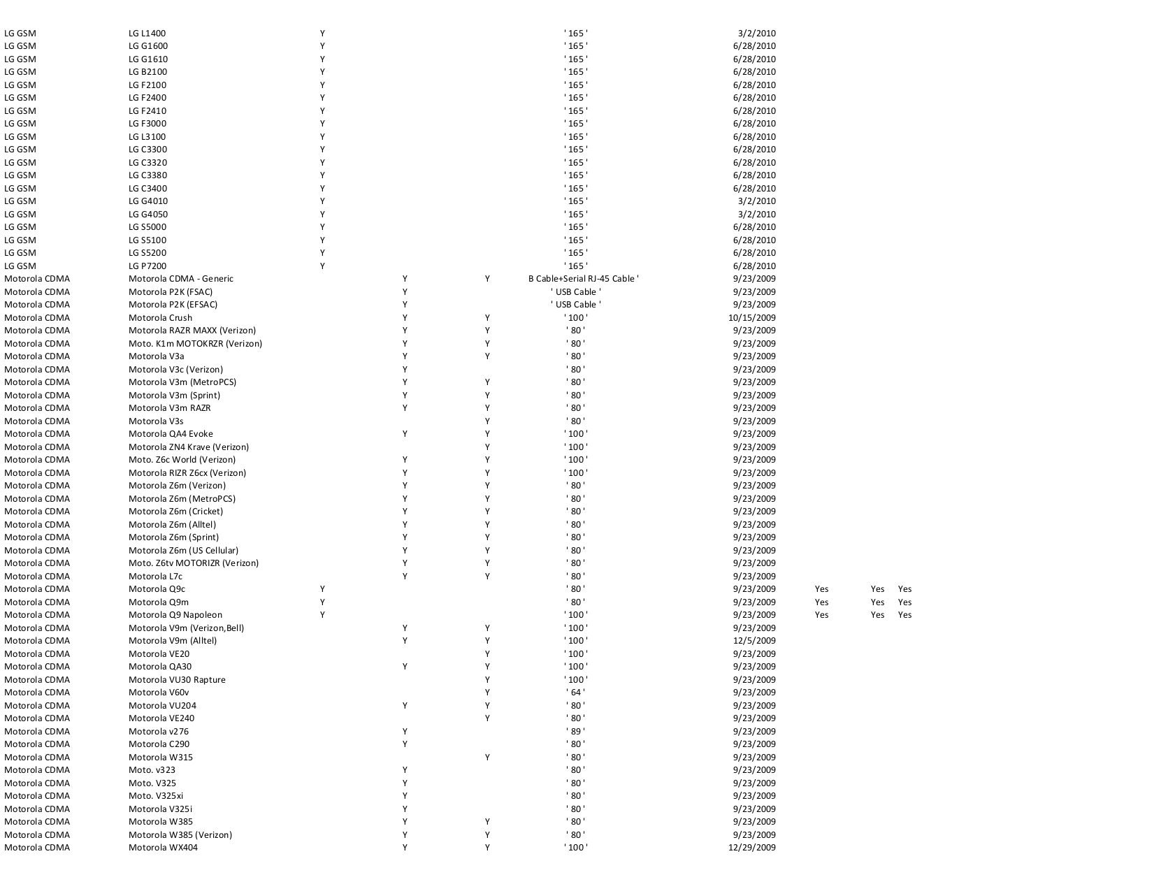 AD0-E708 Quiz