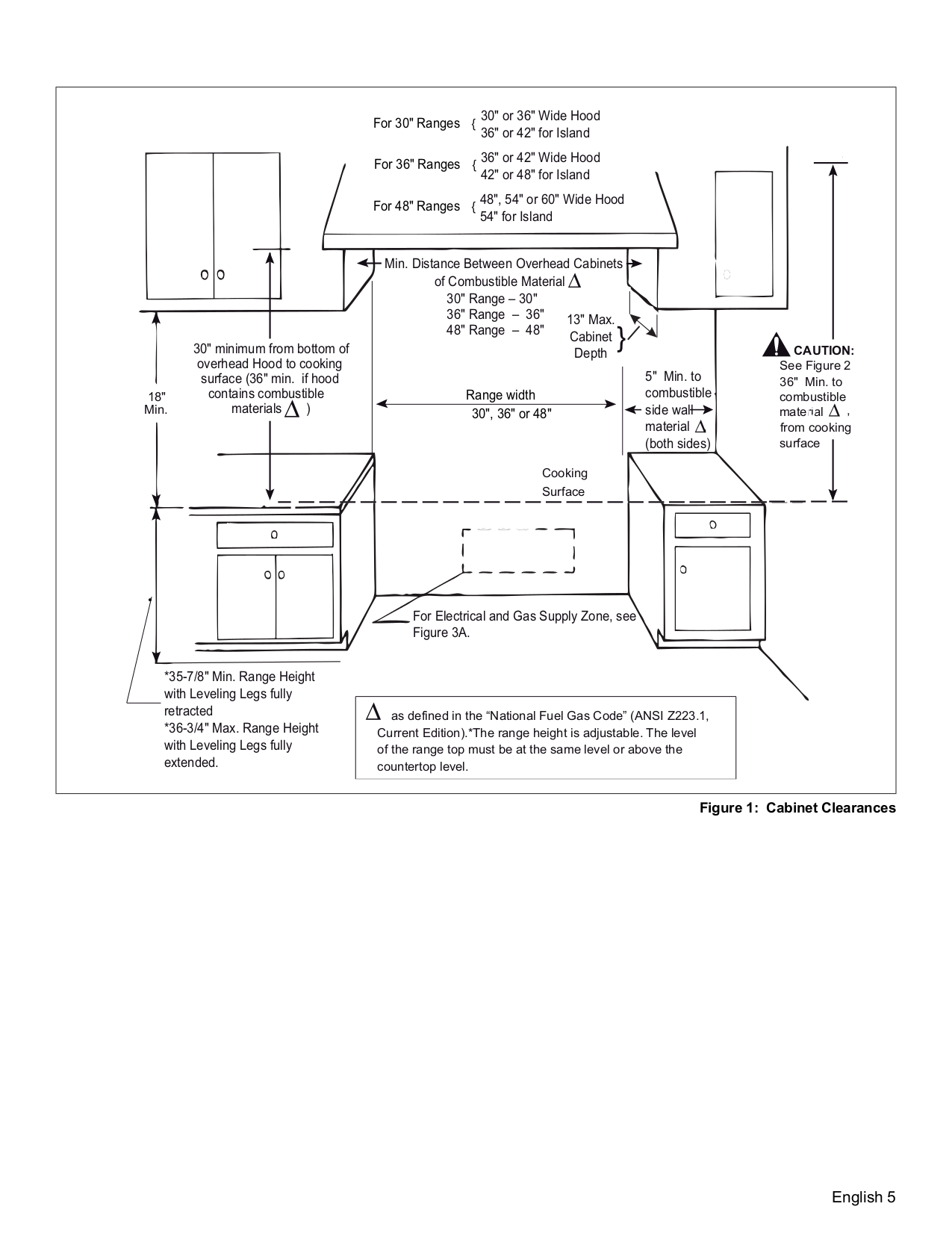 PDF manual for Thermador Range PRG304GH