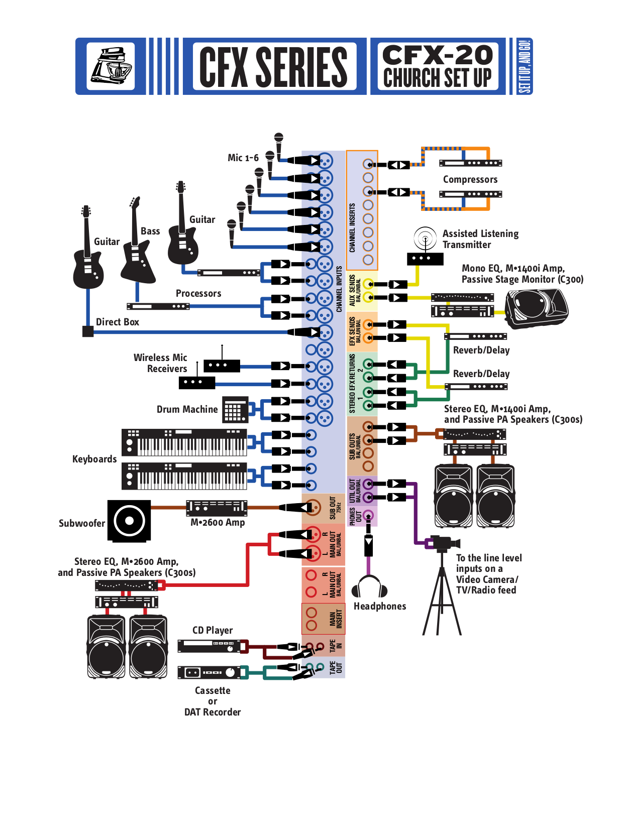 PDF manual for Mackie Other CFX mkII Series CFX 16 Line Mixer