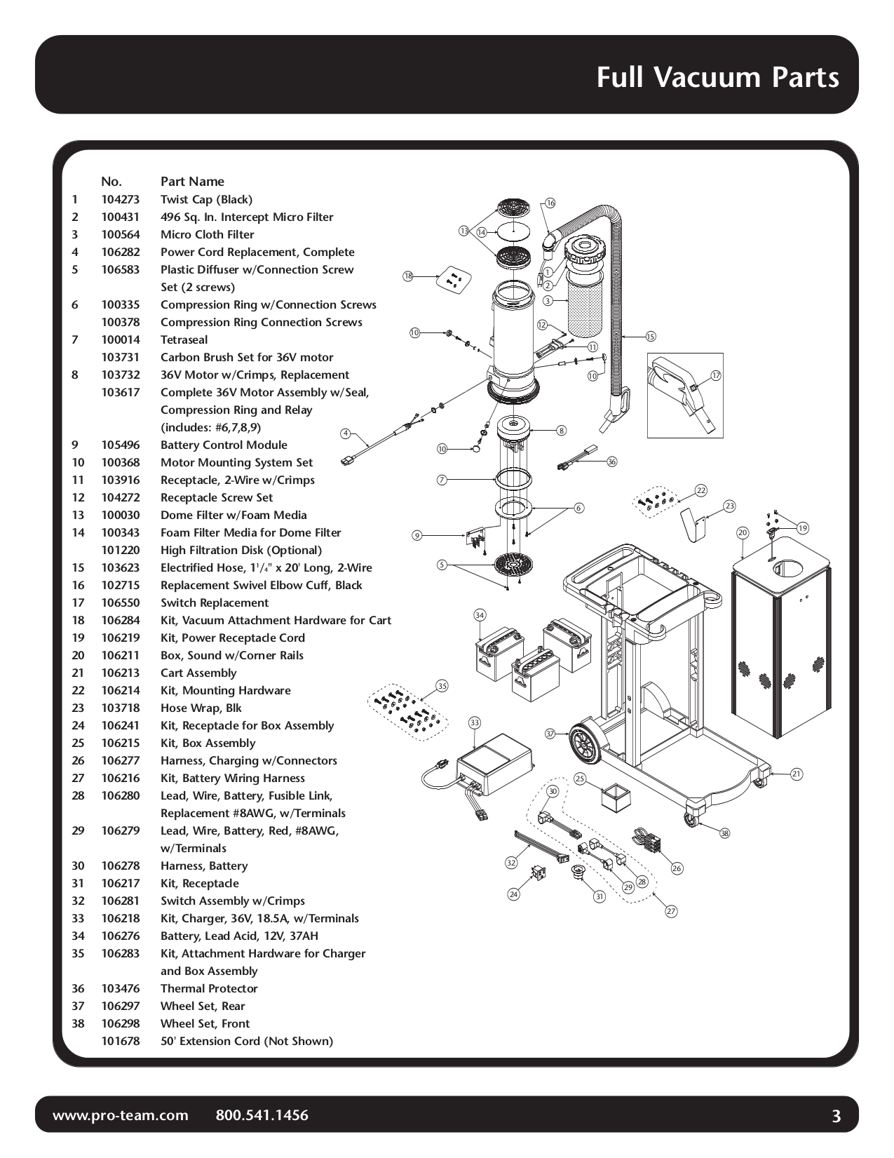 PDF manual for ProTeam Vacuum GoCartVac