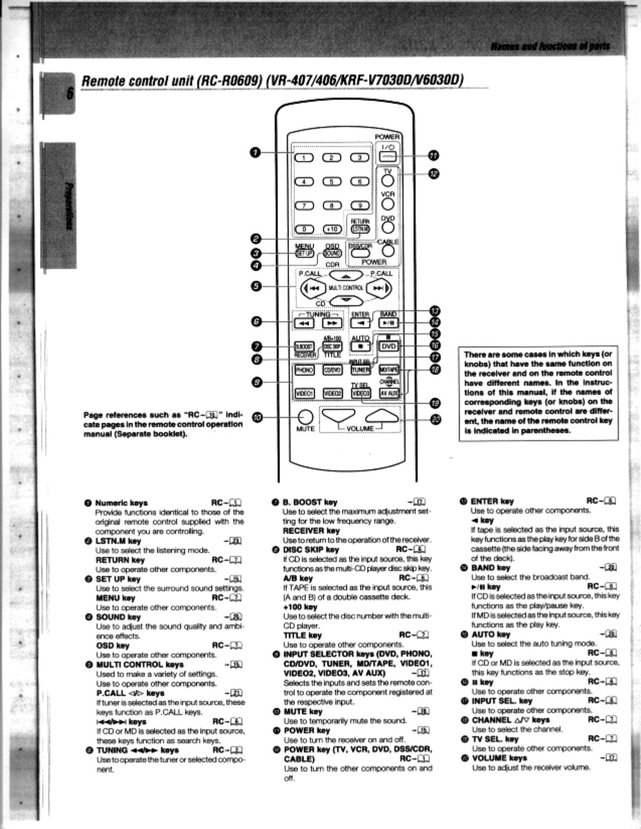 PDF manual for Kenwood Receiver VR-405