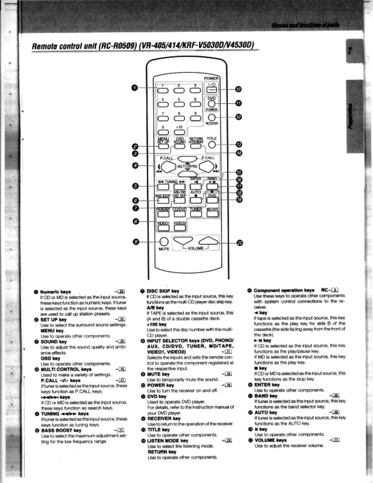 PDF manual for Kenwood Receiver VR-405