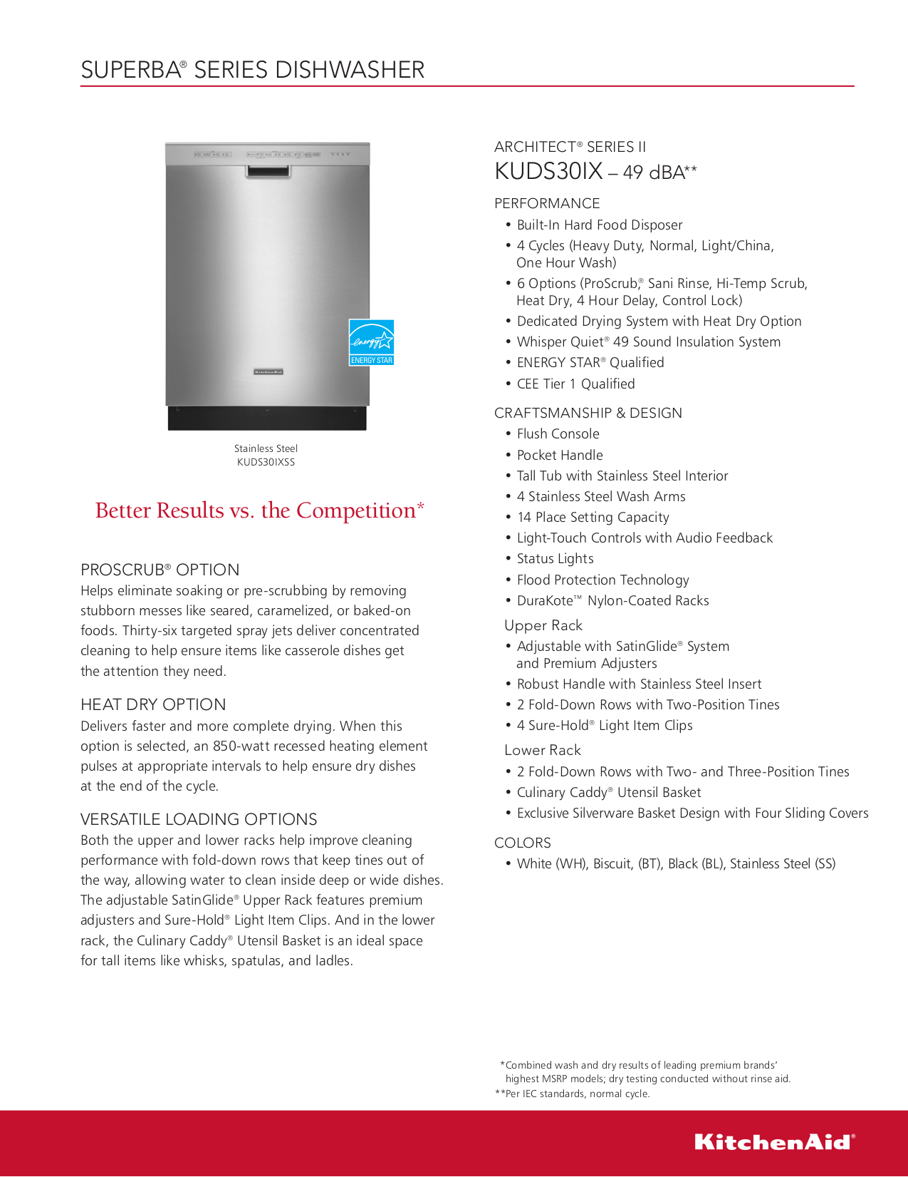 Kitchenaid Superba Dishwasher Manual Pdf Besto Blog