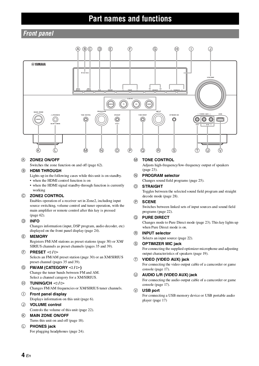 PDF manual for Yamaha Receiver RXV1065