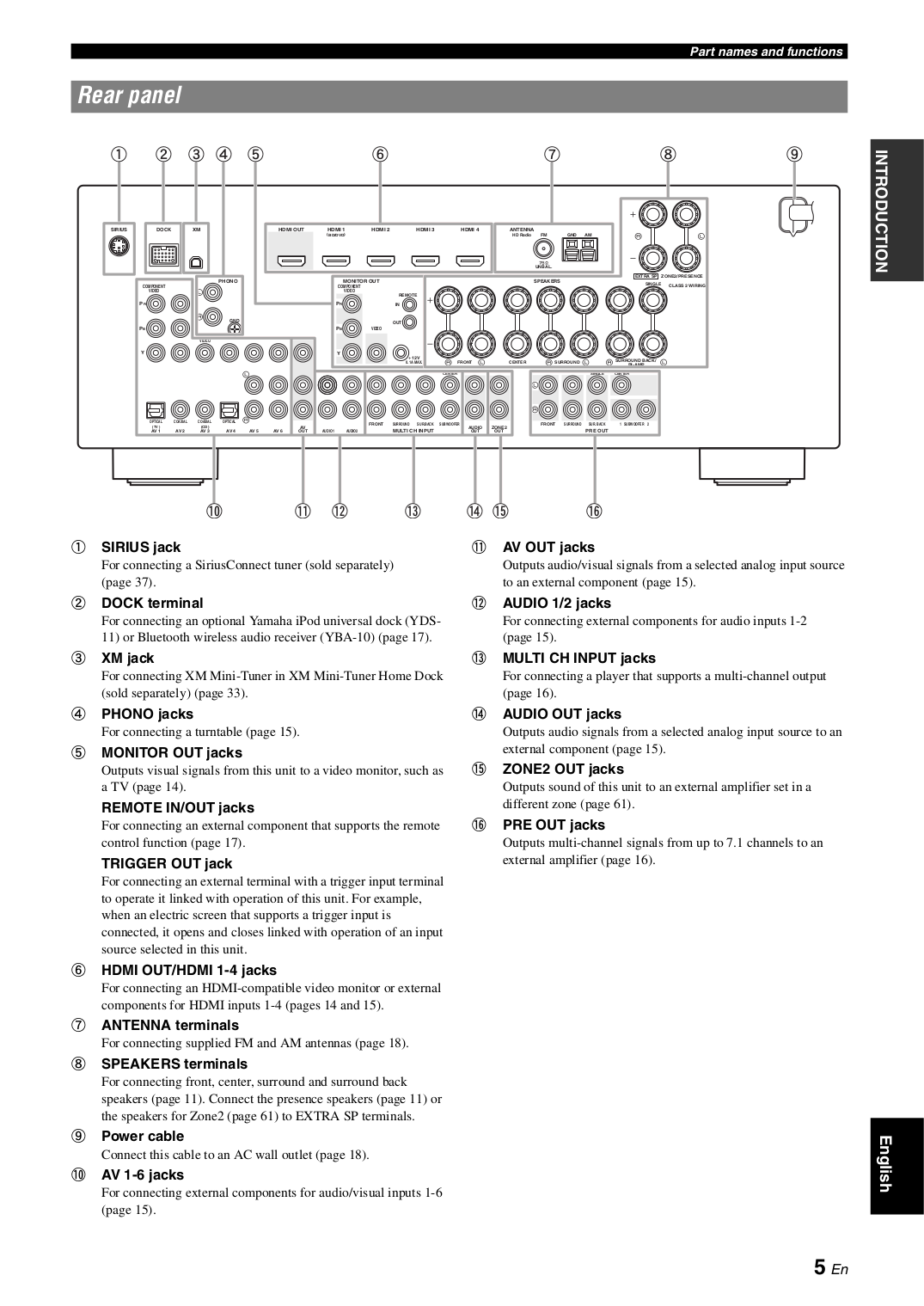 PDF manual for Yamaha Receiver RXV1065