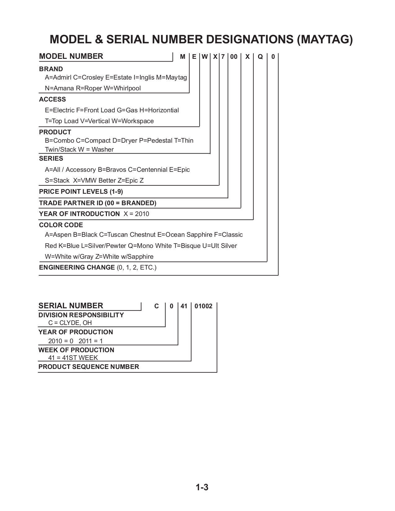 PDF manual for Whirlpool Washer WTW5700S