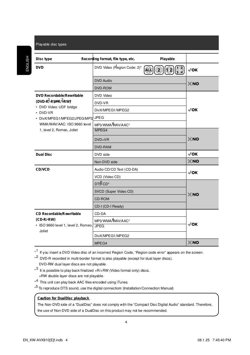 PDF manual for JVC Car Video KWAVX810