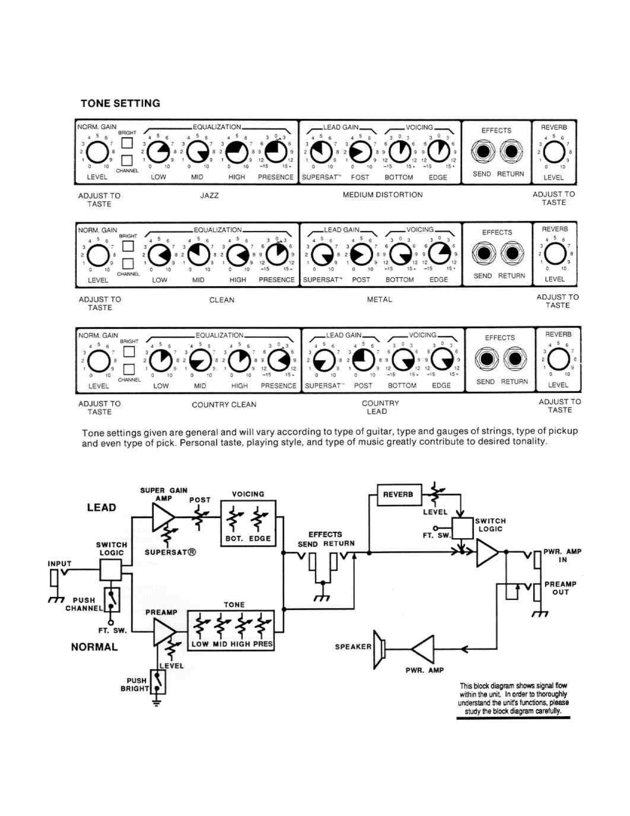 Peavey 5150 preamp схема