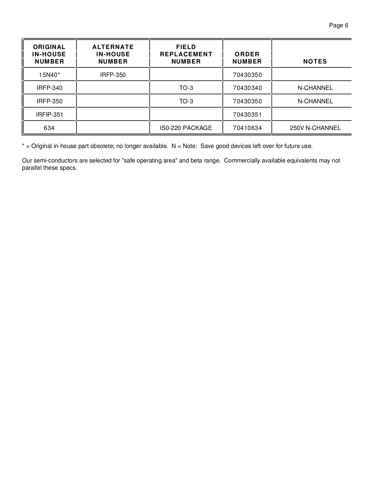 PDF manual for Peavey Amp Special 130