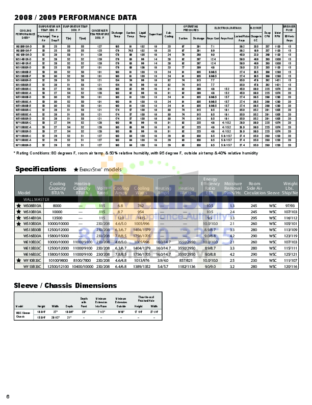 PDF manual for Friedrich Air Conditioner WallMaster WS14B10A