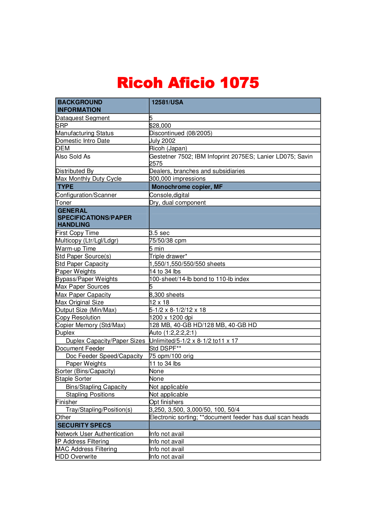 Ricoh Multifunction Printer Aficio 1075 pdf page preview