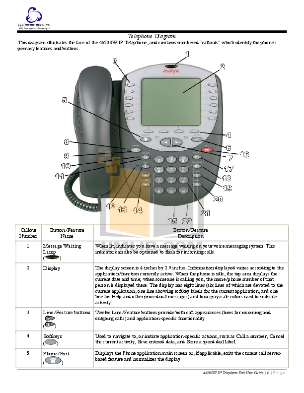 PDF manual for Avaya Telephone 4620SW