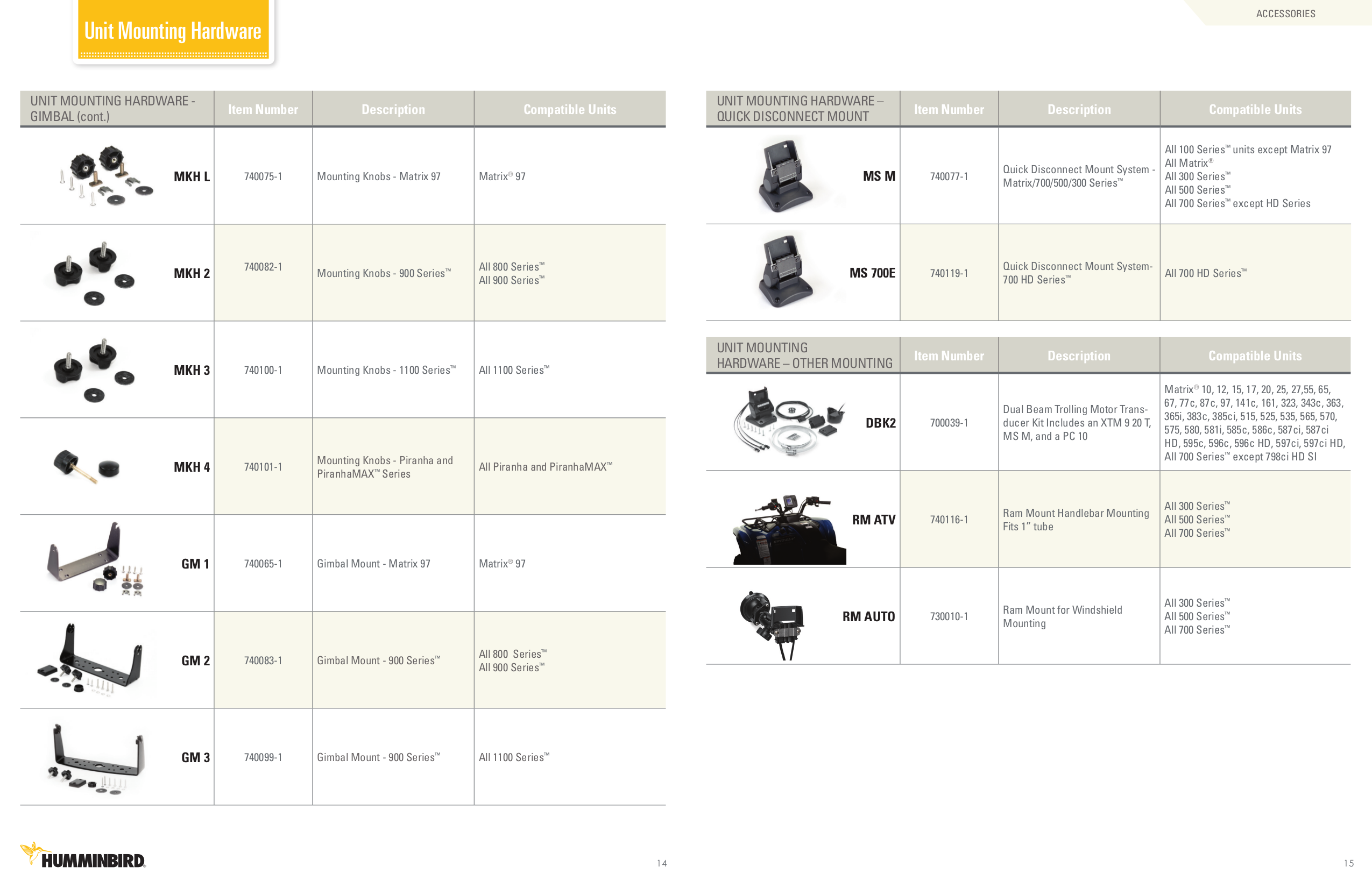 PDF manual for Humminbird GPS Piranha Max 20