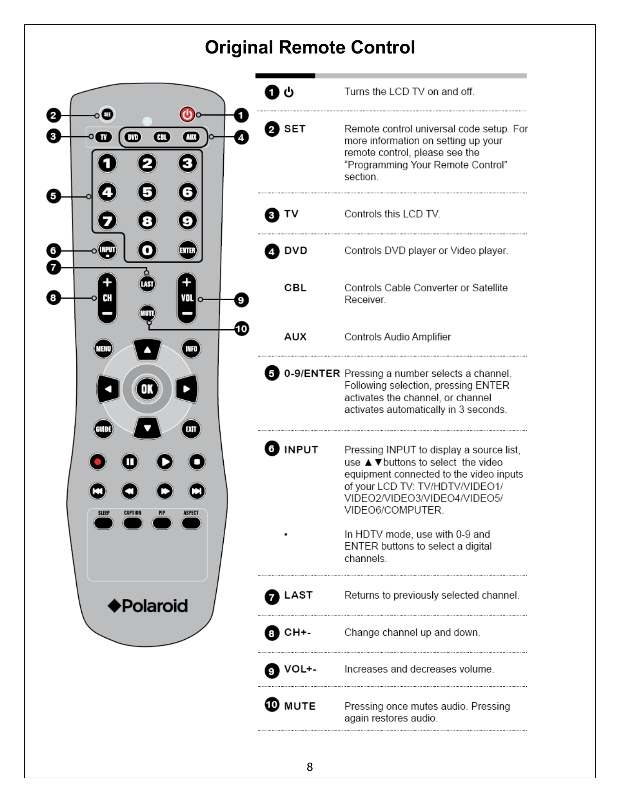 PDF manual for Polaroid TV FLM-373B