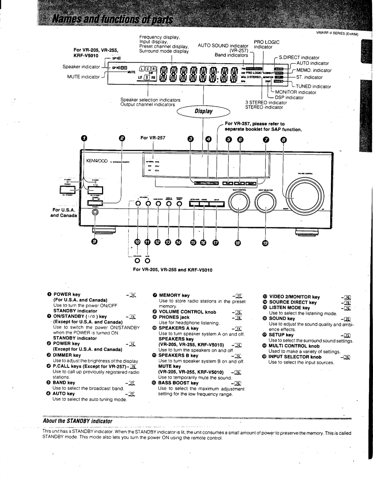 PDF manual for Kenwood Receiver VR206