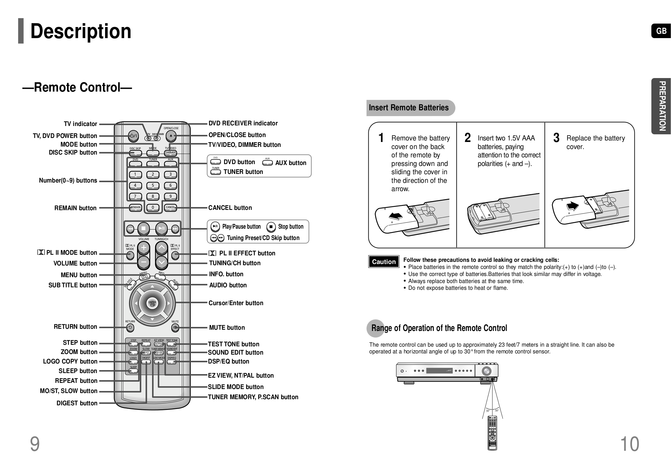 PDF manual for Samsung Home Theater HTP1200