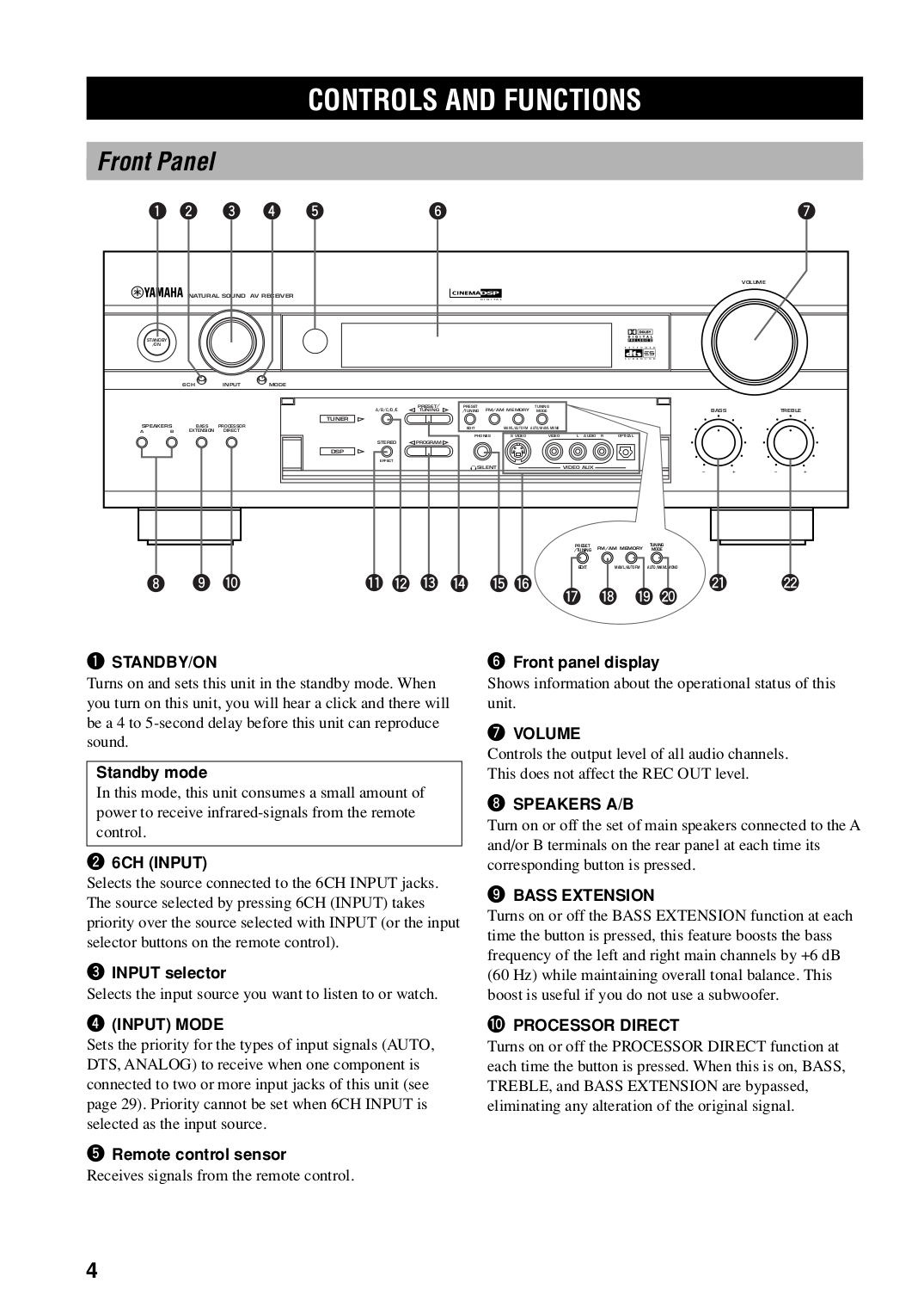 PDF manual for Yamaha Receiver HTR5990