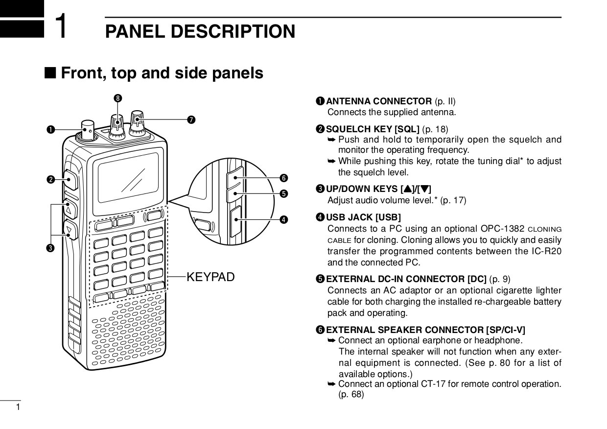 PDF manual for 2way Radio ICA5