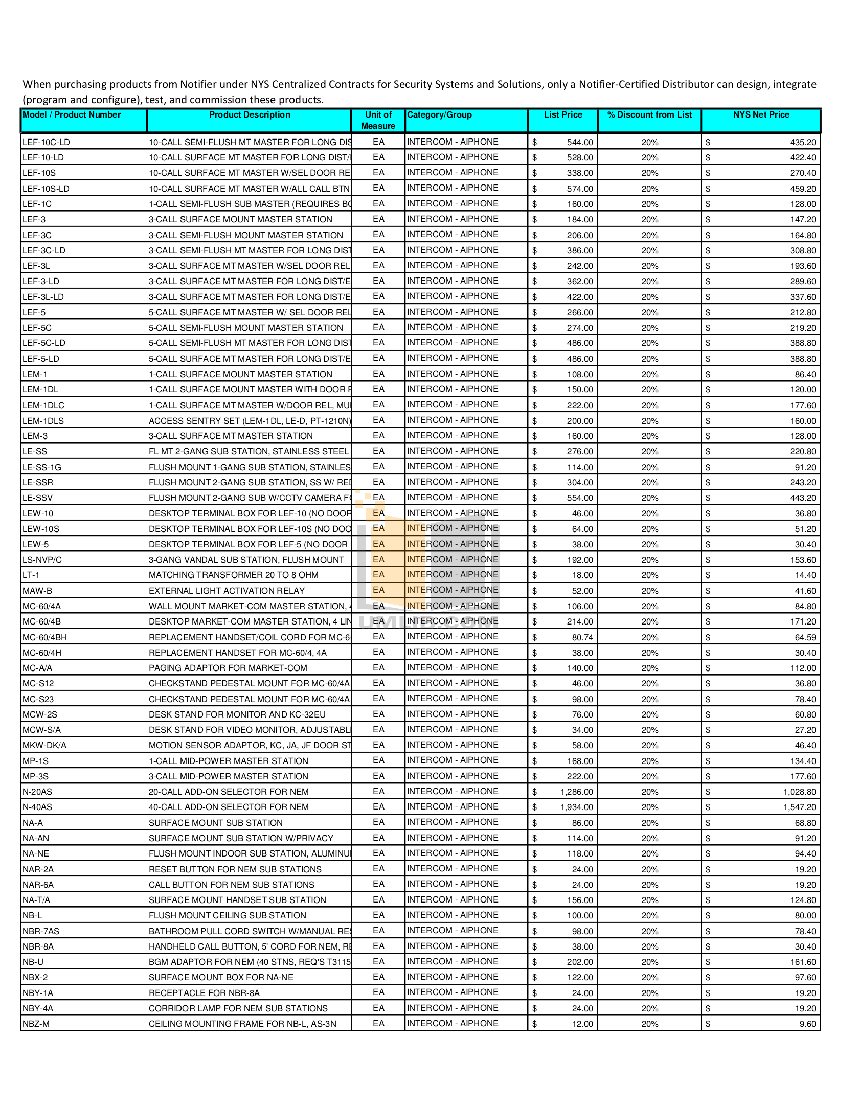 PDF manual for Aiphone Other GH-1KD Intercoms