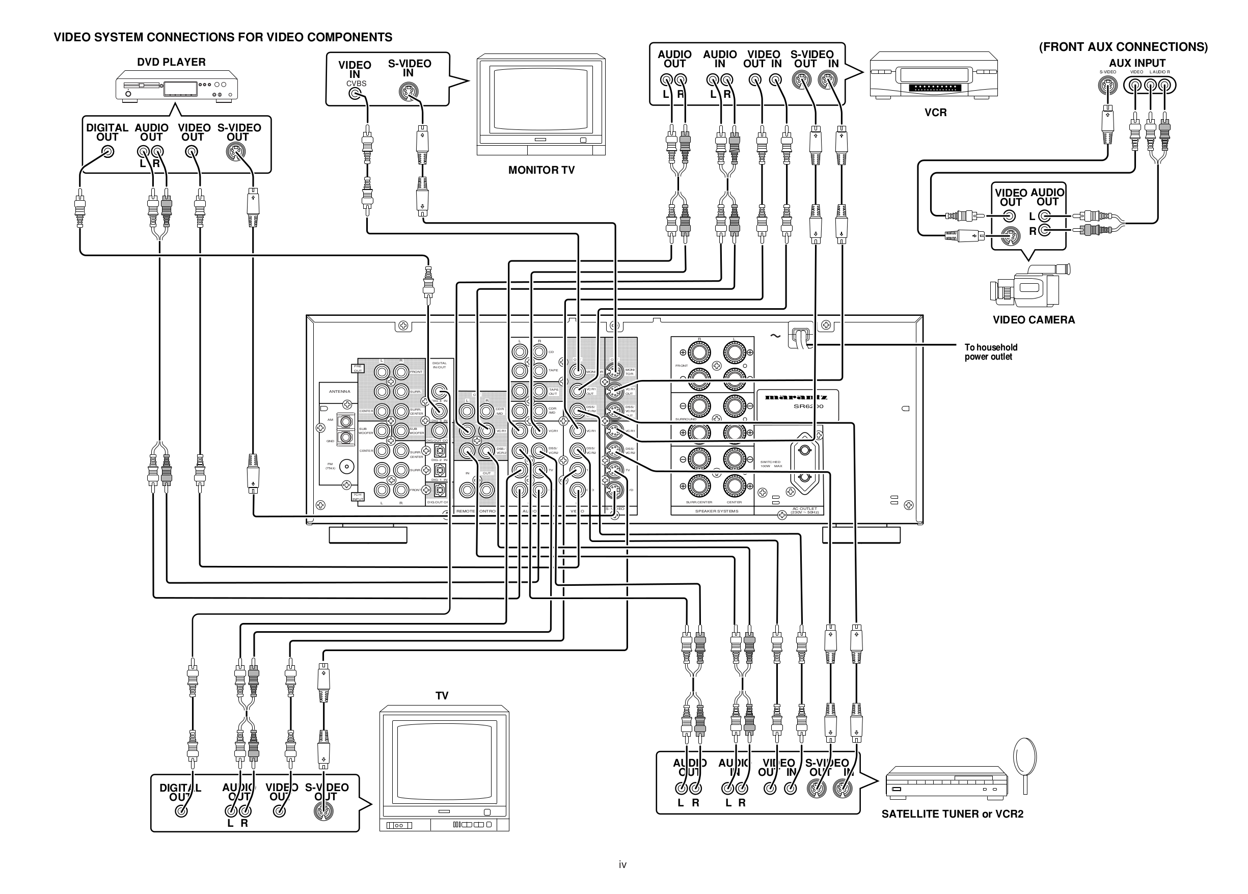PDF manual for Marantz Receiver SR6200